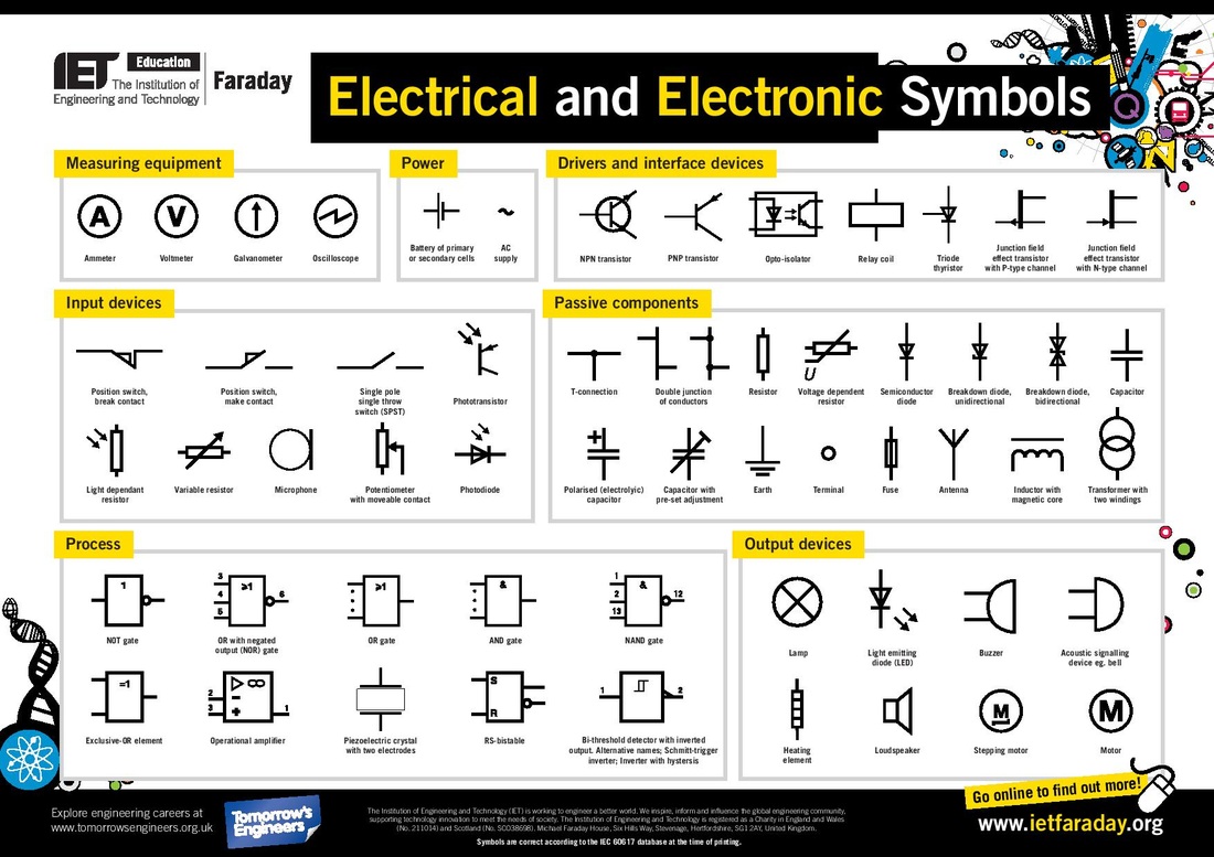 basic electronics symbols